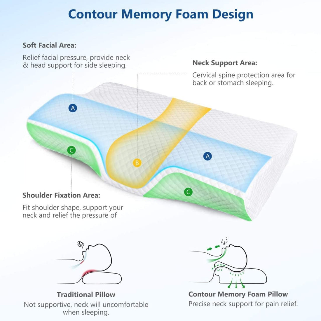 Orthopedic Cervical Memory Foam Sleeping Pillow Neck Spine Support Pillow for Neck Pain Relief